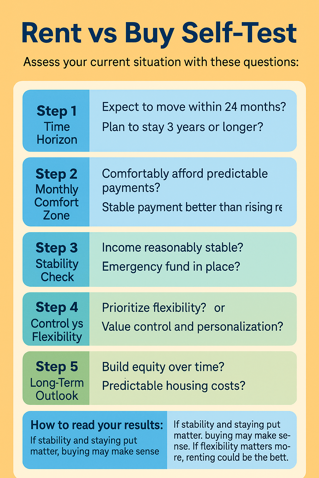 Renting vs Buying in 2025: The Real Cost Breakdown Most Buyers Never See