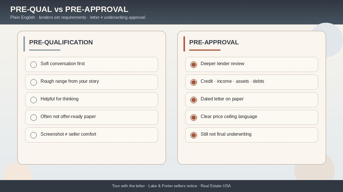Pre-approval vs pre-qualification checklist: soft range versus dated lender letter with price ceiling