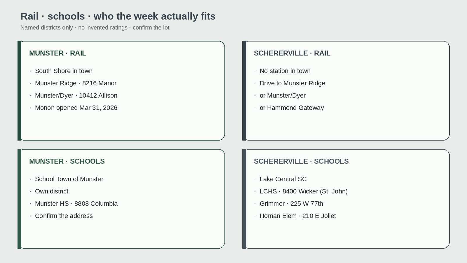 Munster versus Schererville soft comparison &mdash; rail in town and School Town of Munster versus no station and Lake Central